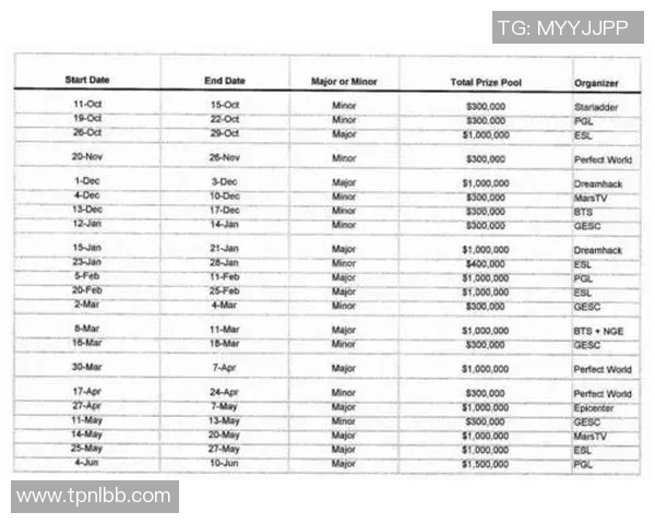 ti7比赛时间和赛制-Ti7比赛时间与赛制详解-ti7比赛时间和赛制